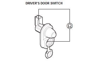 Security System Keyless Entry System - Testing & Troubleshooting